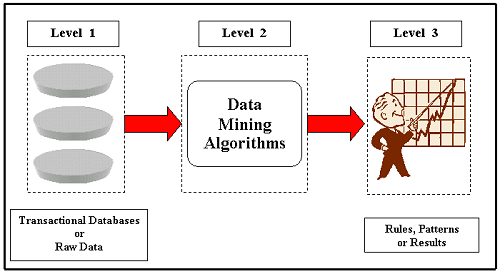 privacy preserving data mining methods metrics and applications, privacy preserving data mining documentation, privacy preserving data mining mtech projects, privacy preserving machine learning, privacy preserving meaning in cloud computing